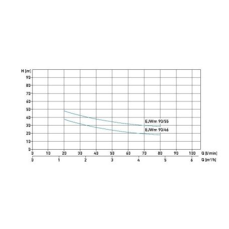 AQUASTRONG önfelszívó szivattyú EJWm 60/41 05211/A