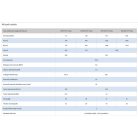 Hajdú IDE 150F ErP Sztea indirekt tároló fali, villamos előkészítéssel