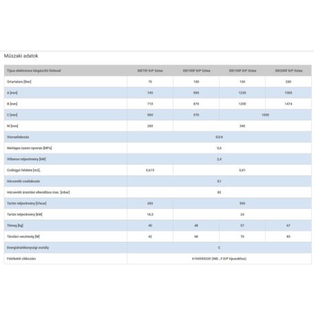 Hajdú IDE 150F ErP Sztea indirekt tároló fali, villamos előkészítéssel