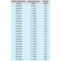   Hawle 3100-0365-00 Acélkengyel ZAK46-hoz  D  75-88mm L365  NIRO