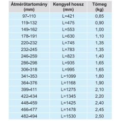   Hawle 3100-0421-01 Acélkengyel ZAK46-hoz 90mm széles D  97-110mm L421  NIRO