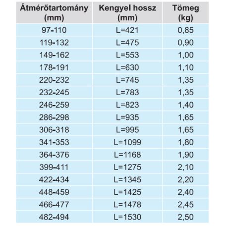 Hawle 3100-1275-01 Acélkengyel ZAK46-hoz 90mm széles D 399-411mm L1275  NIRO