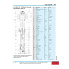 Hawle 5088-1864-30-LT Földfeletti tűzcsap KTB 2B/1A h8 - LT DN100 L1250 PN16