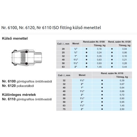 Hawle 6120-0900-30 ISO fitting külső menettel KM  D40-5/4" PN16 POM