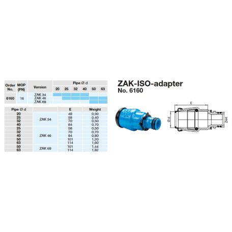 Hawle 6160-1309-30 ZAK46 egyenes fitting ISO tokkal D63 PN16 GGG