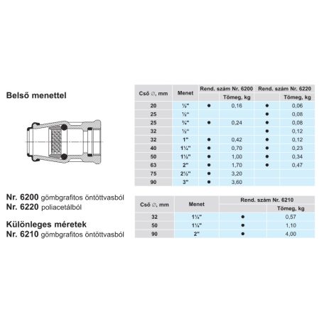 Hawle 6220-0700-30 ISO fitting belső menettel BM  D32-1" PN16 POM