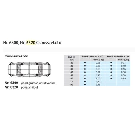 Hawle 6320-0300-30 ISO fitting csőösszekötő tok-tok D20 PN16 POM