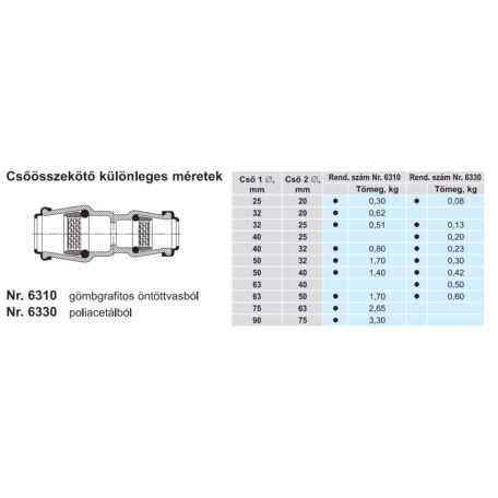Hawle 6330-0705-30 ISO fitting csőösszekötő redukált D32-D25 PN16 POM