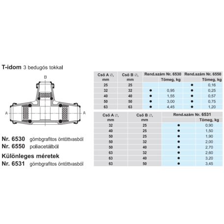 Hawle 6530-1300-30 ISO fitting T idom három tokkal D63 PN16 GG