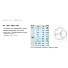Hawle 7800-1300-01 Kézikerék  3/4"-2"  GG