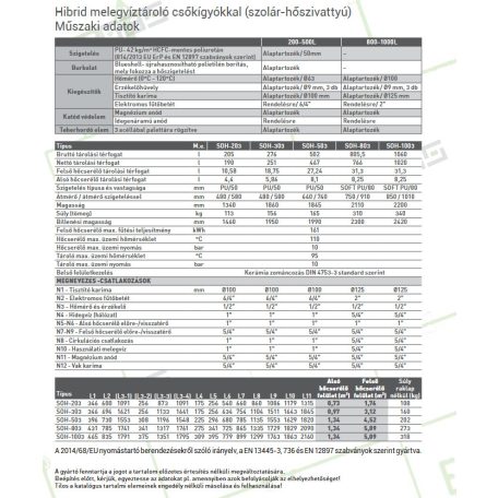 Heizer indirekt tároló SOH-203 200l, 2db emelt felületű hőcserélővel
