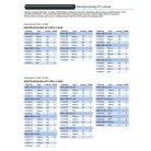 Mezőgazdasági PE cső 25x1.7mm 6.3b 200fm/tekercs 01030125