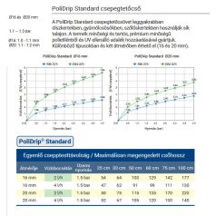   Mezőgazdasági lágy cső Polidrip 20x50cm 2l/h 100fm/tekercs 09100393
