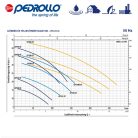 Pedrollo CPm 170-ST6 (AISI 316) centrifugálszivattyú 1100W, 1~230V/50Hz