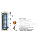Sunsystem SWP 2N  300 indirekt tároló 300liter 1,2/2,7m2 2 hőcserélővel, hőszivattyúhoz 230303SWP2N300
