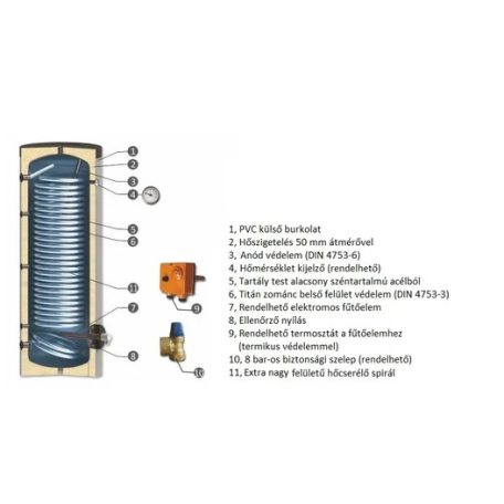 Sunsystem SWP 2N  300 indirekt tároló 300liter 1,2/2,7m2 2 hőcserélővel, hőszivattyúhoz 230303SWP2N300
