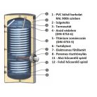 Sunsystem SWP 2N  750 indirekt tároló 750liter 2,59/4,04m2 2 hőcserélővel, hőszivattyúhoz 230303SWP2N750