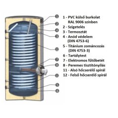  Sunsystem SWP 2N  750 indirekt tároló 750liter 2,59/4,04m2 2 hőcserélővel, hőszivattyúhoz 230303SWP2N750