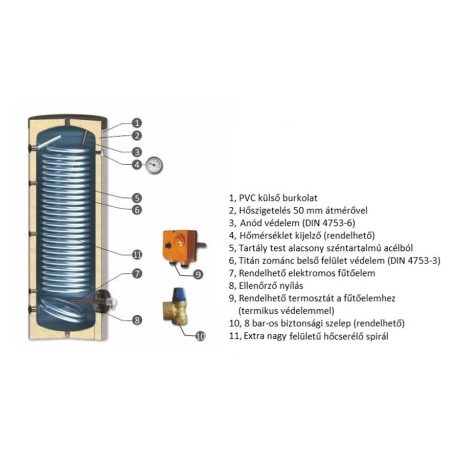 Sunsystem SWP NL  500 indirekt tároló 500liter 1 extra méretű hőcserélővel 4,6m2, hőszivattyúhoz 230303SWPNL500