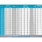 Waga Multi/Joint 3107 DN450/400 (450-482mm) / (392-433mm) TOK-TOK szűkítő idom