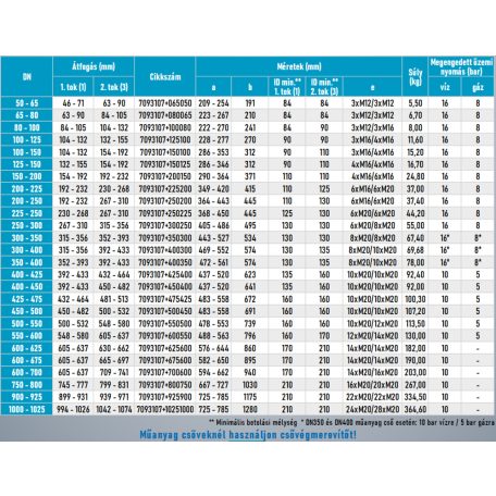 Waga Multi/Joint 3107 DN450/400 (450-482mm) / (392-433mm) TOK-TOK szűkítő idom