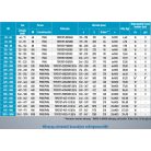 Waga Multi/Joint 3157 DN200/150 (192-232mm) TOK-PEREM (PN16) szűkített idom